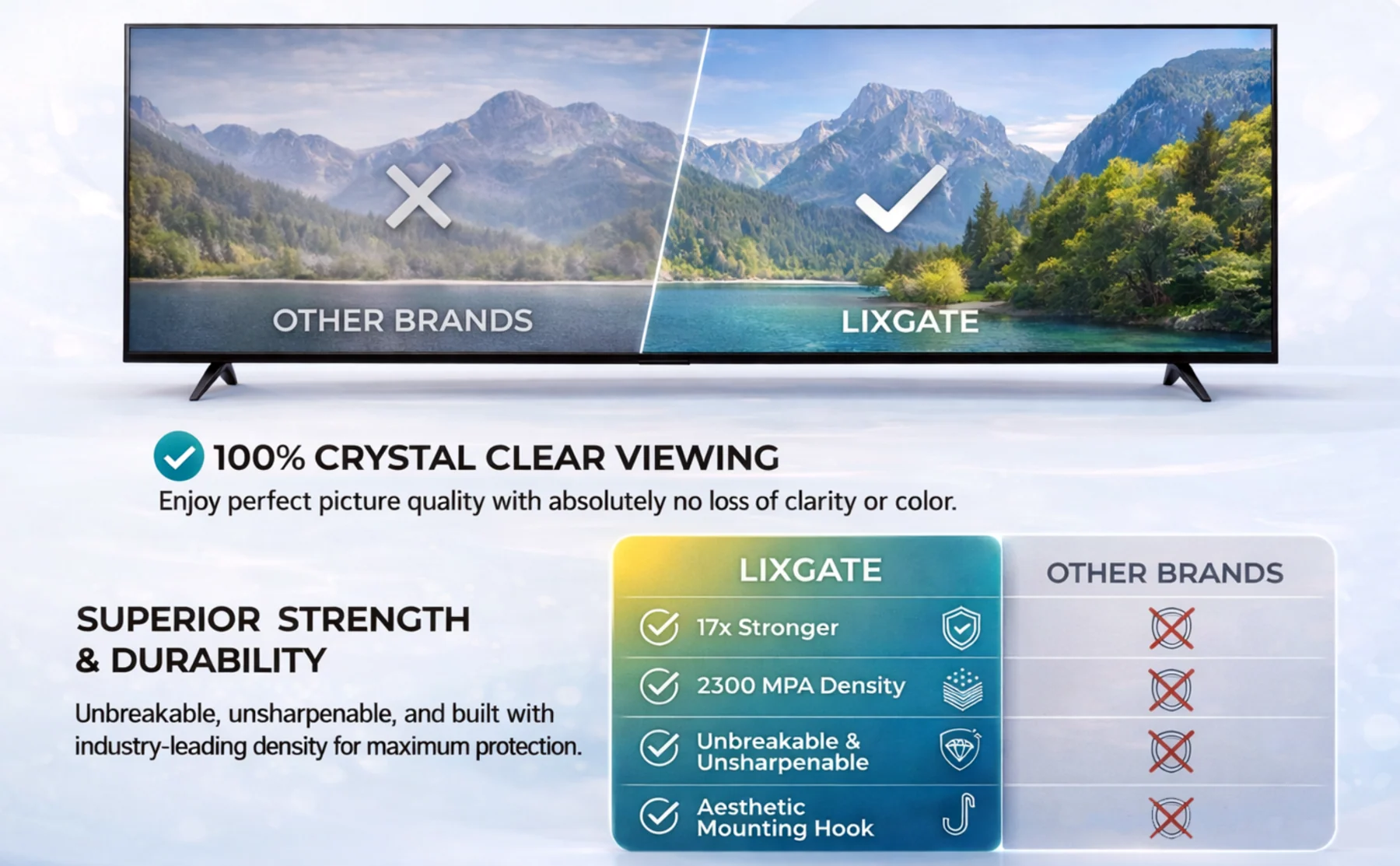 Clear TV protector and everyday household hazards